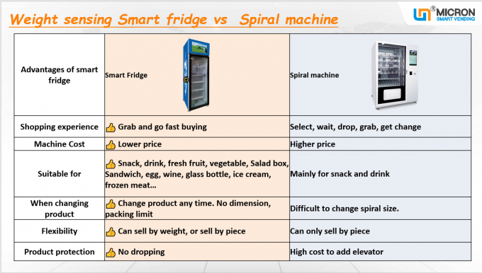 умный автомат холодильника