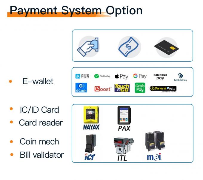 Автомат шкафчика микрона поддерживает E-бумажник Малайзии